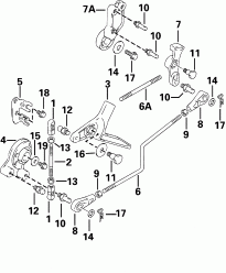 ���������� ��������� (Throttle Control)