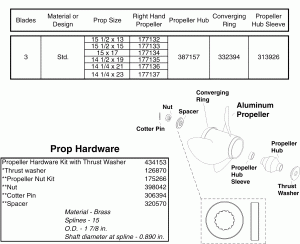 Aluminum ������� ����s & Hardware V6 & V8 �������� (2 Stroke) (Aluminum Propellers & Hardware V6 & V8 Gearcase (2 Stroke))