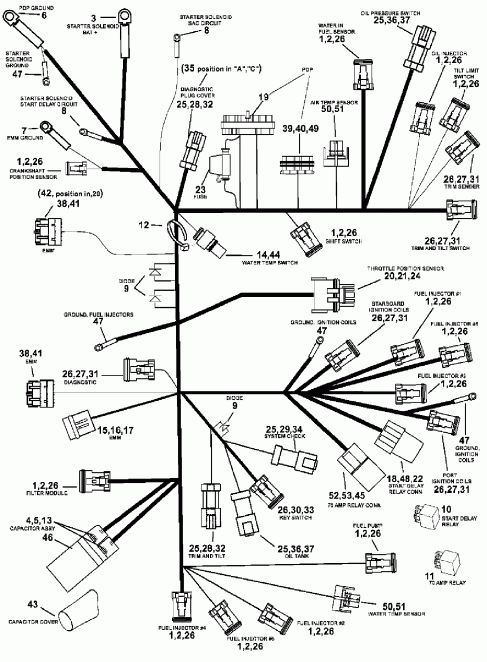 �������� ����� ������� E175MFXSOS  - gine ��������� - ���� �������� Assembly - gine Electrical Harness Assembly