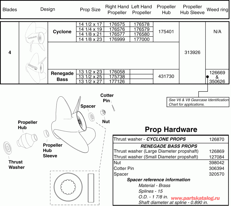 ��������� ����� ������� E200FHLSOR  - ainless Steel 4 Blade ������� ����s & Hardware V6 & V8 �������� (2 Stroke) / ainless Steel 4 Blade Propellers & Hardware V6 & V8 Gearcase (2 Stroke)