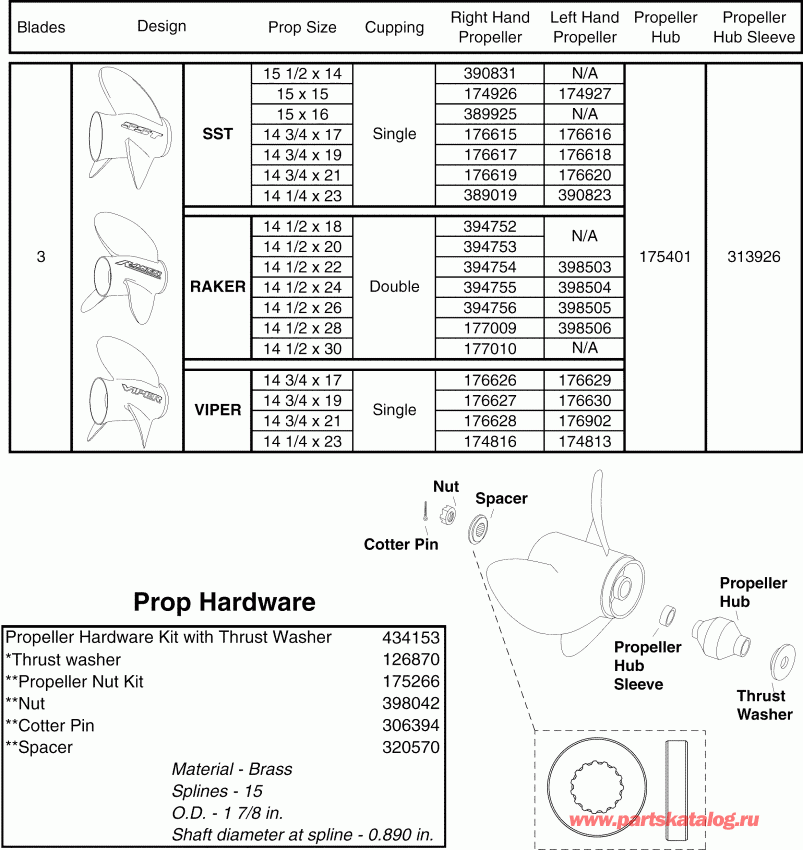  ������� E225DHLSOC  - ainless Steel 3 Blade ������� ����s & Hardware V6 & V8 �������� (2 Stroke) / ainless Steel 3 Blade Propellers & Hardware V6 & V8 Gearcase (2 Stroke)