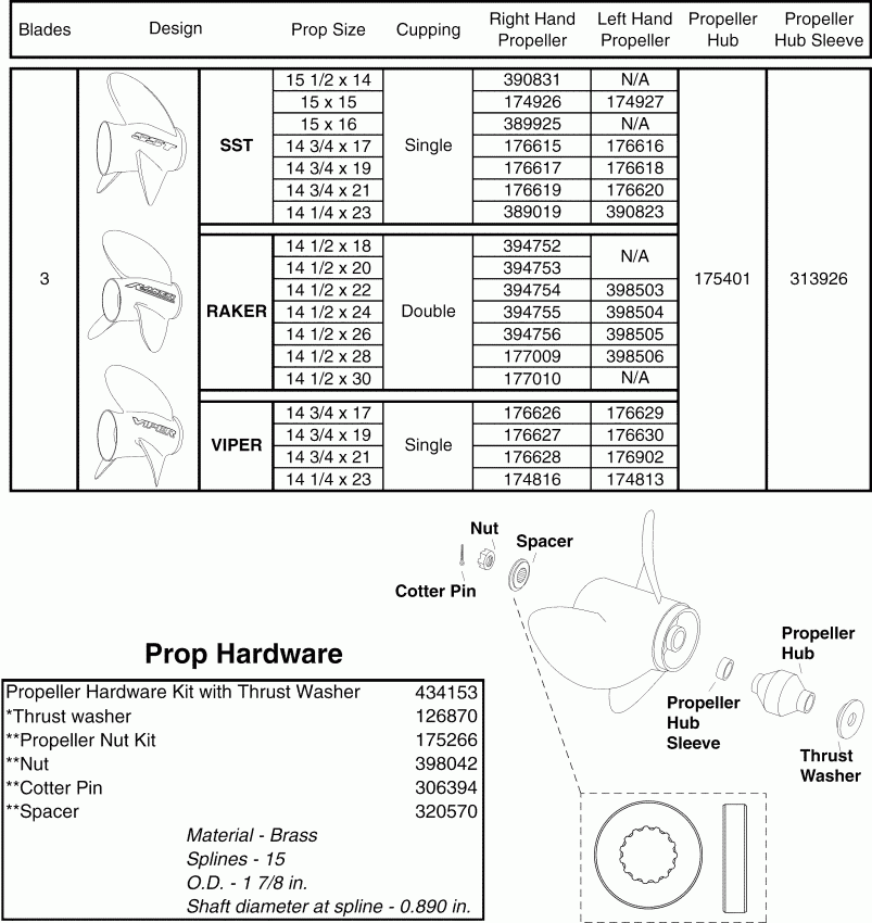 ����� ������� E225FPXSOE  - ainless Steel 3 Blade ������� ����s & Hardware V6 & V8 �������� (2 Stroke) - ainless Steel 3 Blade Propellers & Hardware V6 & V8 Gearcase (2 Stroke)