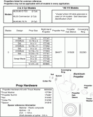 Aluminum ������� ����s & Hardware 40-140hp (large Hub ��������) 2 Stroke (Aluminum Propellers & Hardware 40-140hp (large Hub Gearcase) 2 Stroke)