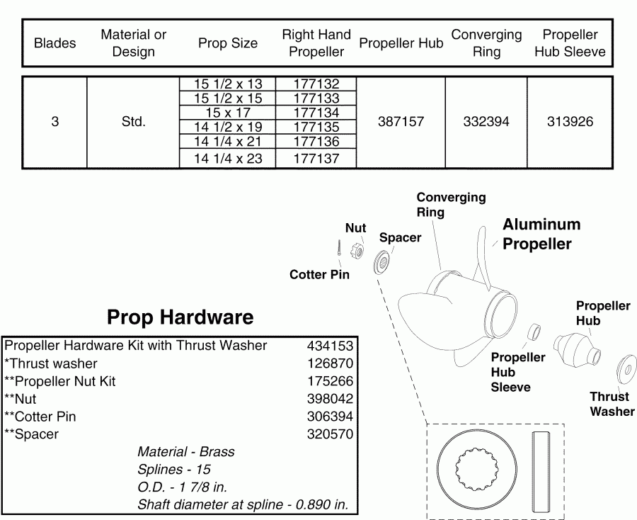   Evinrude E90DPXSOR  - uminum Propellers & Hardware V6 & V8 Gearcase (2 Stroke)