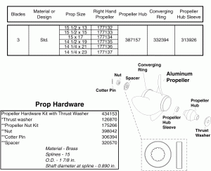 Aluminum  s & Hardware V6 & V8  (2 Stroke) (Aluminum Propellers & Hardware V6 & V8 Gearcase (2 Stroke))
