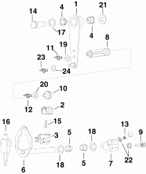 ������������� ��������� (Shift Linkage)