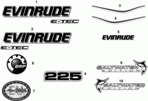 �������� (Decals)