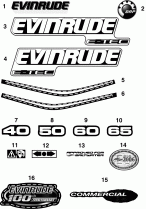 �������� (Decals)