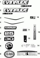 �������� (Decals)
