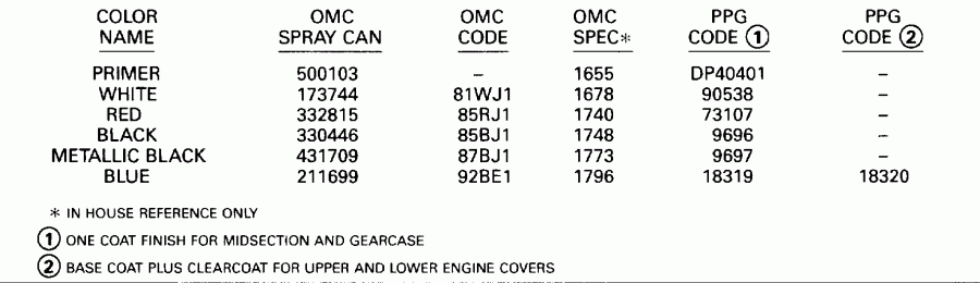 ����� ������� E115MLEOR 1995  - int - int