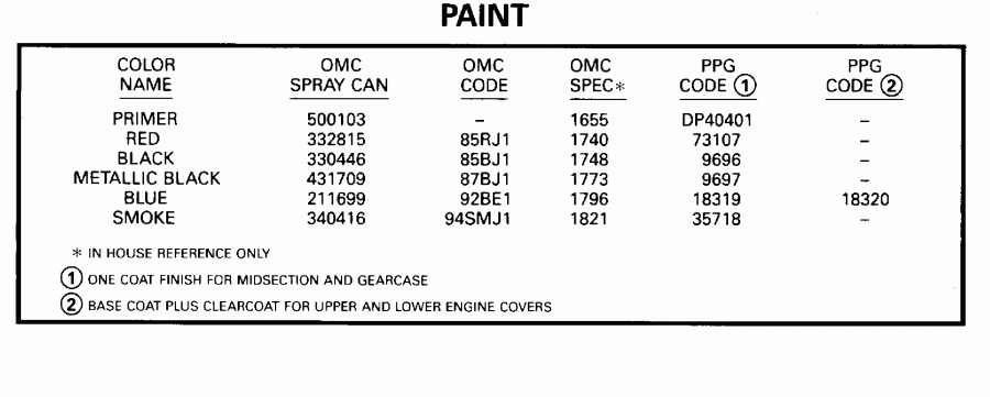 ��������� �������� ����� Evinrude E125WTPLE 1995  - int - int