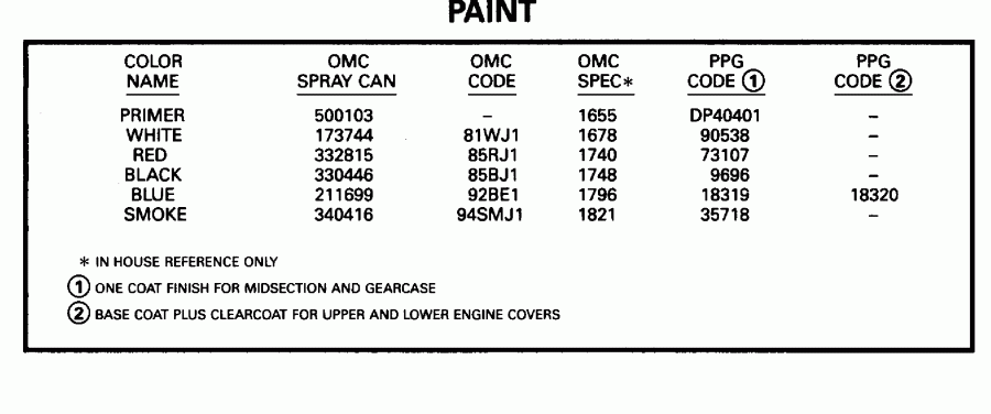 �������� ��������� ����� Evinrude E130TLEOA 1995  - int