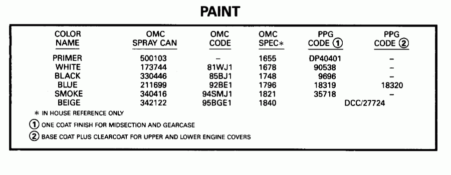 ��������� �������� ����� EVINRUDE E150EXEOM 1995  - int / int