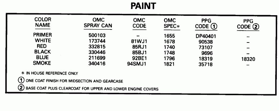 ��������� ����� Evinrude E50BEEOD 1995  - int / int