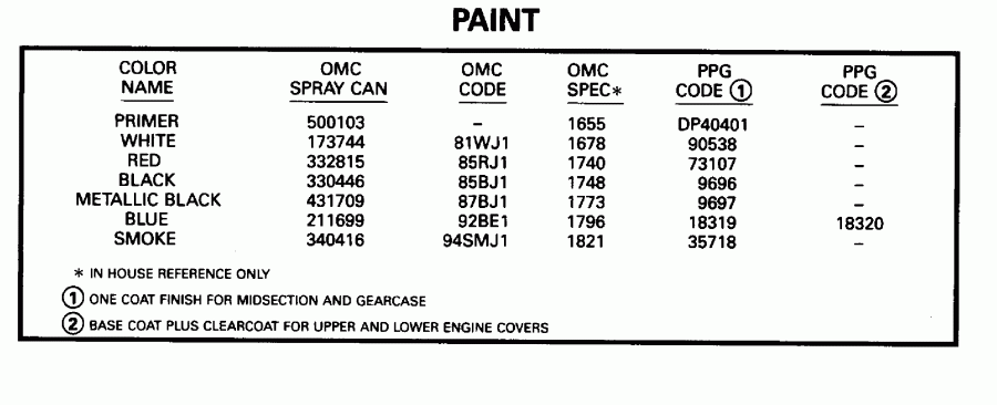 ��������� ����� EVINRUDE E50ELEOS 1995  - int - int