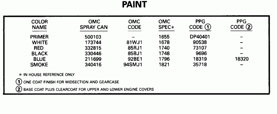��������� ����� EVINRUDE E85TTLEOR 1995  - int / int