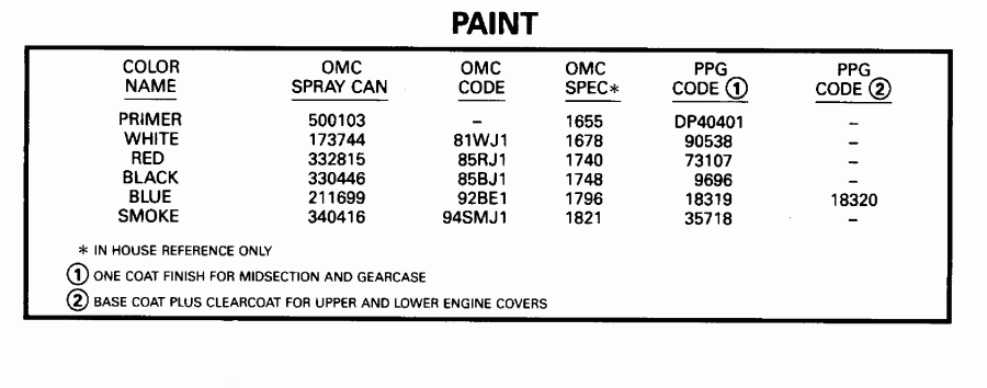 ��������� �������� ����� Evinrude E90MLEOR 1995  - int
