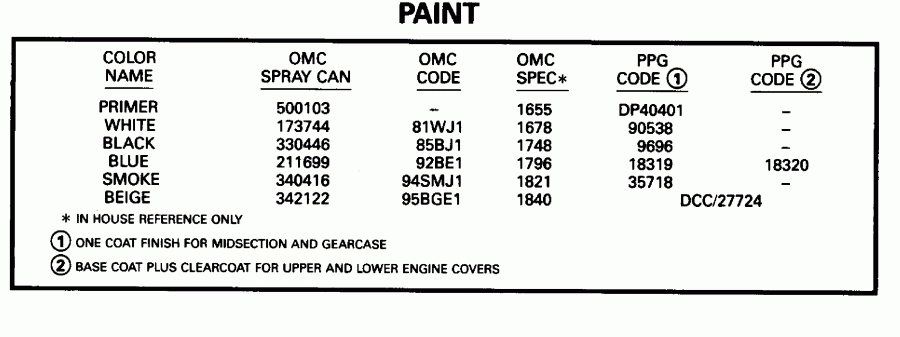 ��������� ��������� EVINRUDE E90SLEOC 1995  - int - int