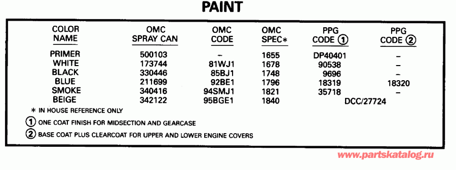 ��������� �������� ����� EVINRUDE L115GLEOS 1995  - int