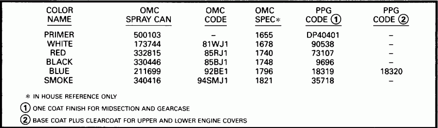 ��������� �������� ����� Evinrude BE10FCLEDC 1996  - int - int