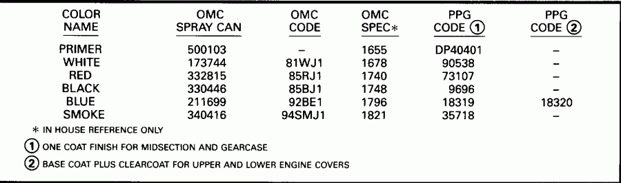 �������� ��������� ����� EVINRUDE BE15FWLEDC 1996  - int