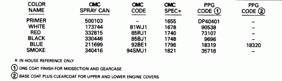 ����� Evinrude BE4RDHEDS 1996  - int - int