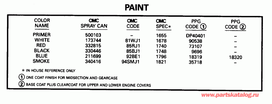 ��������� ��������� ������� BE50TLEDS 1996  - int - int