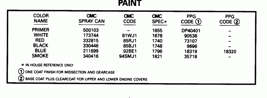 ����� EVINRUDE E10REDD 1996  - int / int
