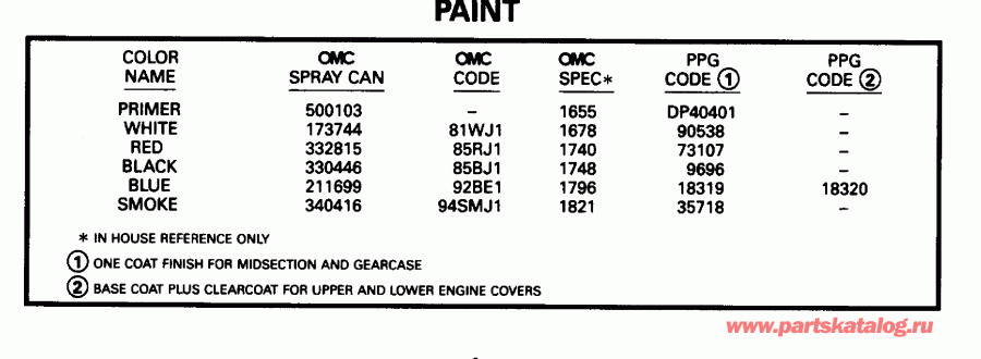 ��������� Evinrude E10RELEDD 1996  - int