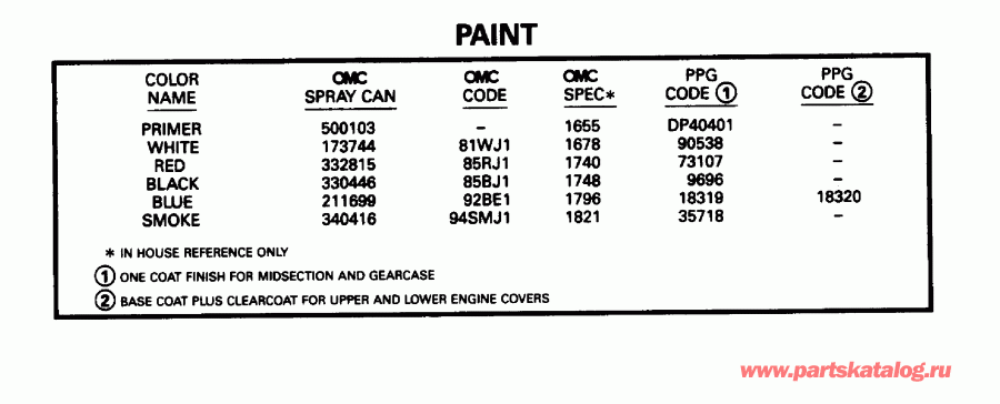 ��������� ������� E115JLEDA 1996  - int - int