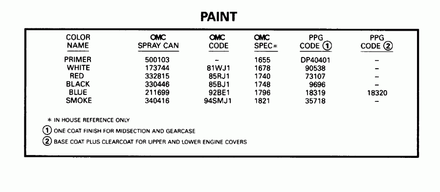 ��������� �������� ����� EVINRUDE E130TLEDM 1996  - int / int