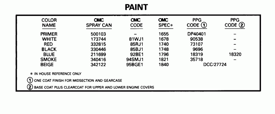 ����� ������� E15FKEDR 1996  - int / int