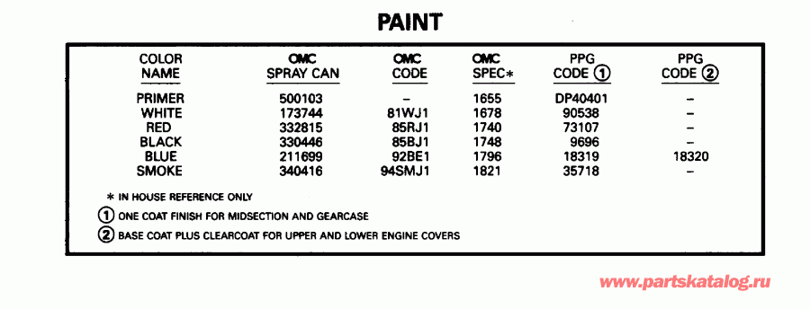 ��������� �������� ����� EVINRUDE E25ELEDM 1996  - int - int