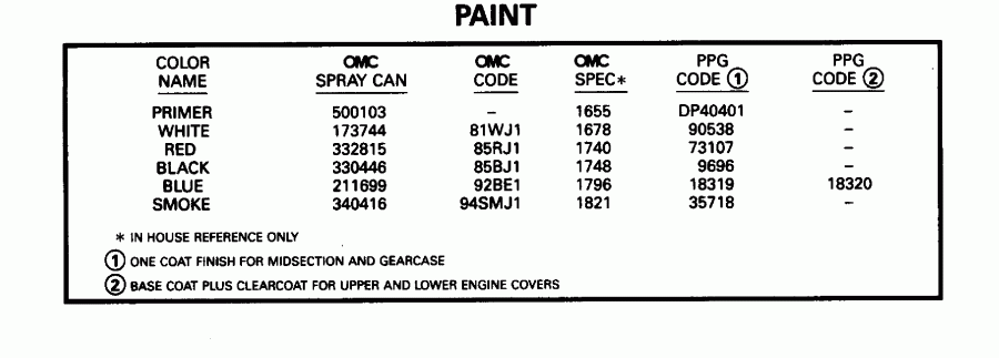 �������� ����� Evinrude E25JREDC 1996  - int / int