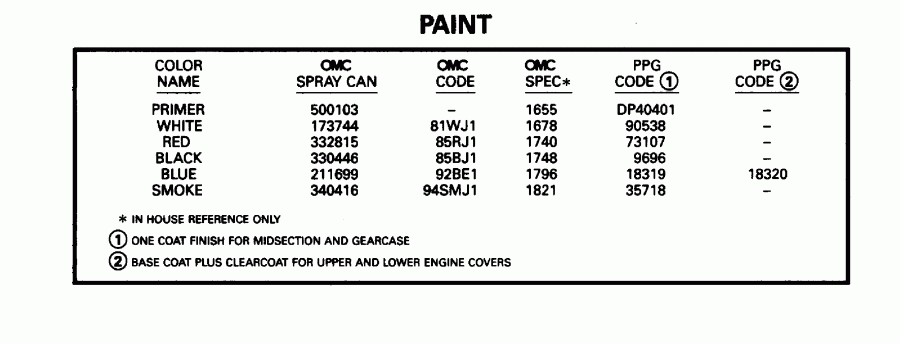 ��������� ������� E30EEDE 1996  - int