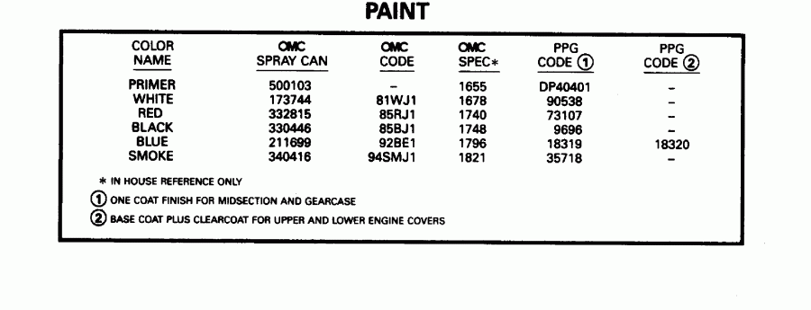 ��������� �������� ����� Evinrude E30TEEDE 1996  - int