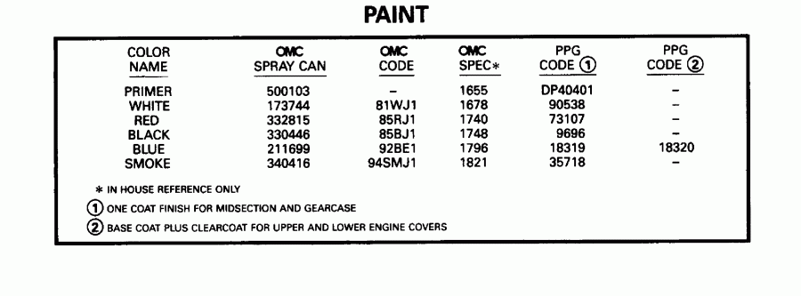 ��������� �������� ����� ������� E4RLEDS 1996  - int - int