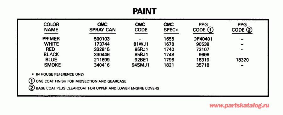 ����� EVINRUDE E6RLEDS 1996  - int / int