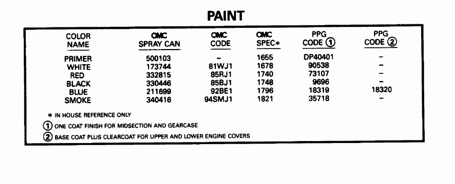 �������� ��������� ����� Evinrude E88MSLEDC 1996  - int / int