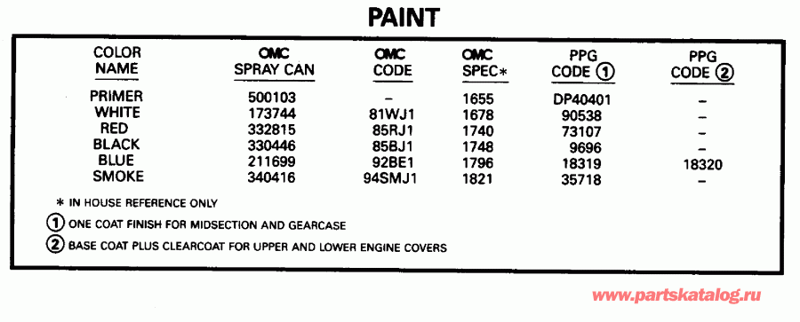 �������� ��������� ����� ������� E88TSLEDR 1996  - int