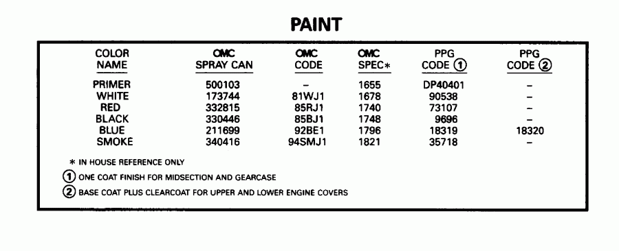 �������� ��������� ����� EVINRUDE E8RLEDS 1996  - int - int
