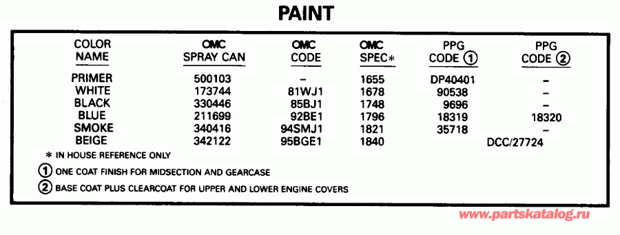 Evinrude E90ELEDR 1996  - int