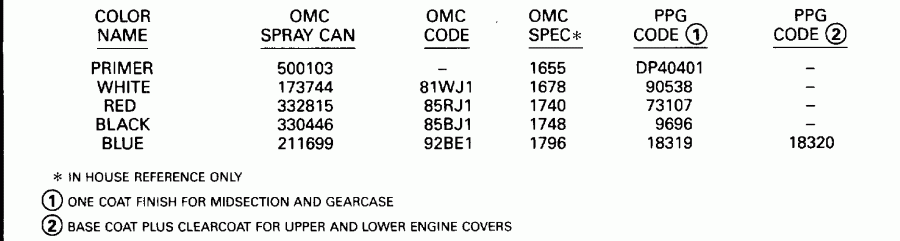 ��������� ��������� Evinrude E90SLEDR 1996  - int / int