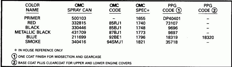 ����� EVINRUDE HE15KCLN 1996  - int - int