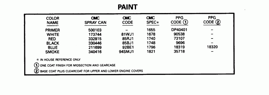 ����� Evinrude HE30RLEDE 1996  - int