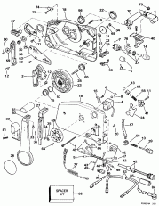 ������������� ���������� (Remote Control)