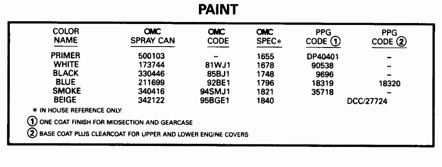 ����� Evinrude L115GLEDC 1996  - int / int