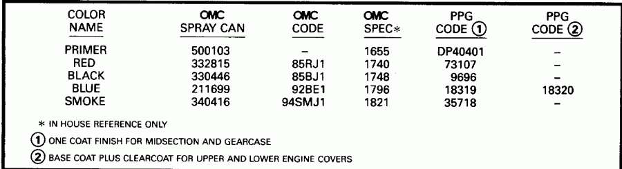 ����� EVINRUDE SE125RWYV 1996  - int / int