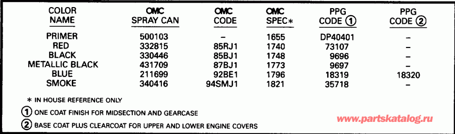 ��������� �������� ����� Evinrude SE125WTPLV 1996  - int
