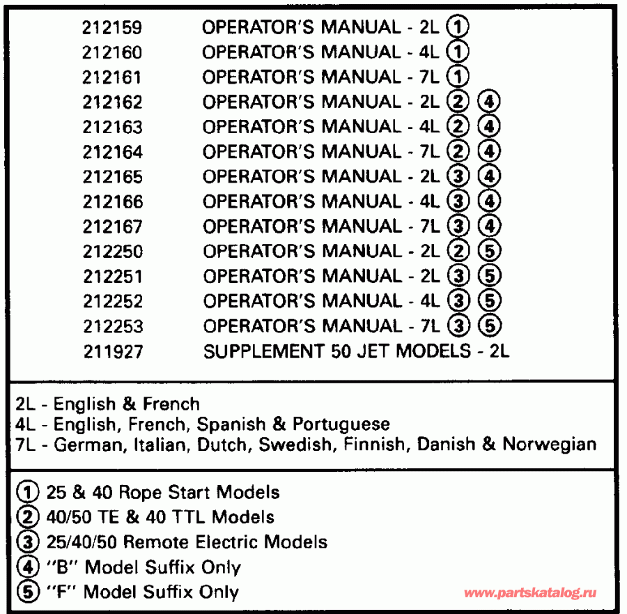 ��������� Evinrude SE65RSLM 1996  - wer ������ ��������� (�����)
